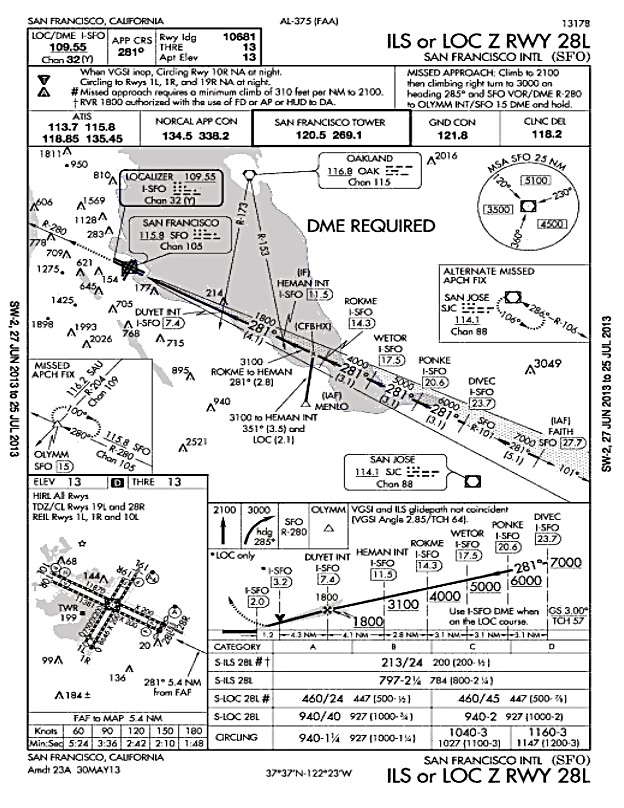 Ils Approach Chart Explained